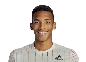 Félix Auger-Aliassime - Professional Sports Motivational Speaker